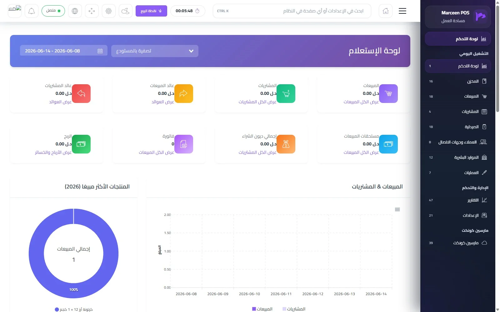 Analytics dashboard